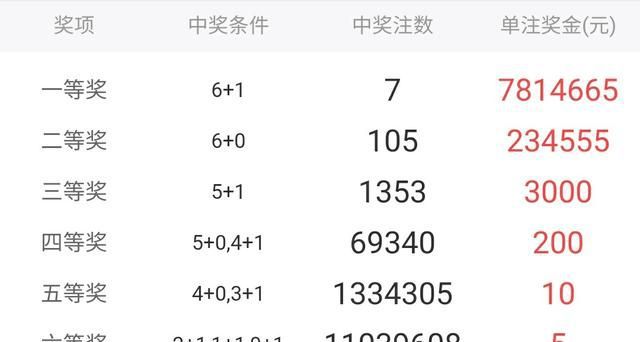 新澳门六开奖号码记录33期,稳定性方案解析_高级版49.467