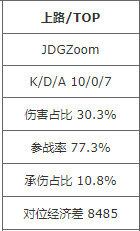 关于我们 第496页