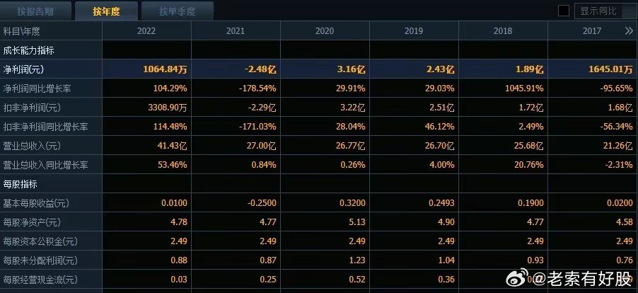 管家婆的资料一肖中特5期,快速计划设计解答_uShop99.230