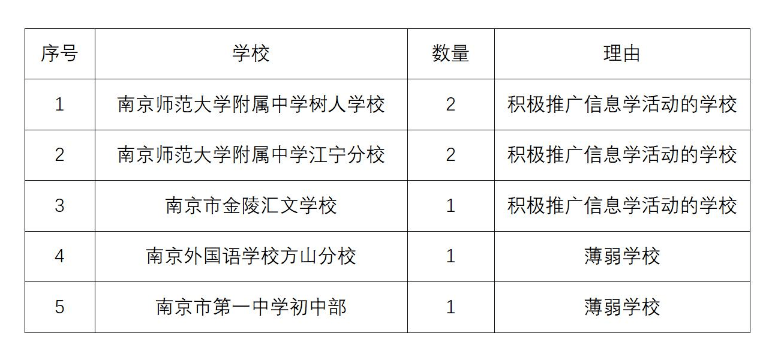 垂耳兔 第7页