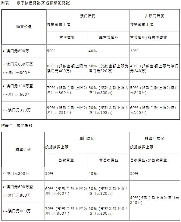 澳门最准的资料免费公开使用方法,适用性执行方案_高级款80.769