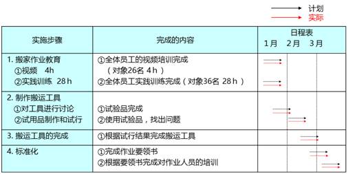 澳门平特一肖100准,迅速执行解答计划_手游版40.437