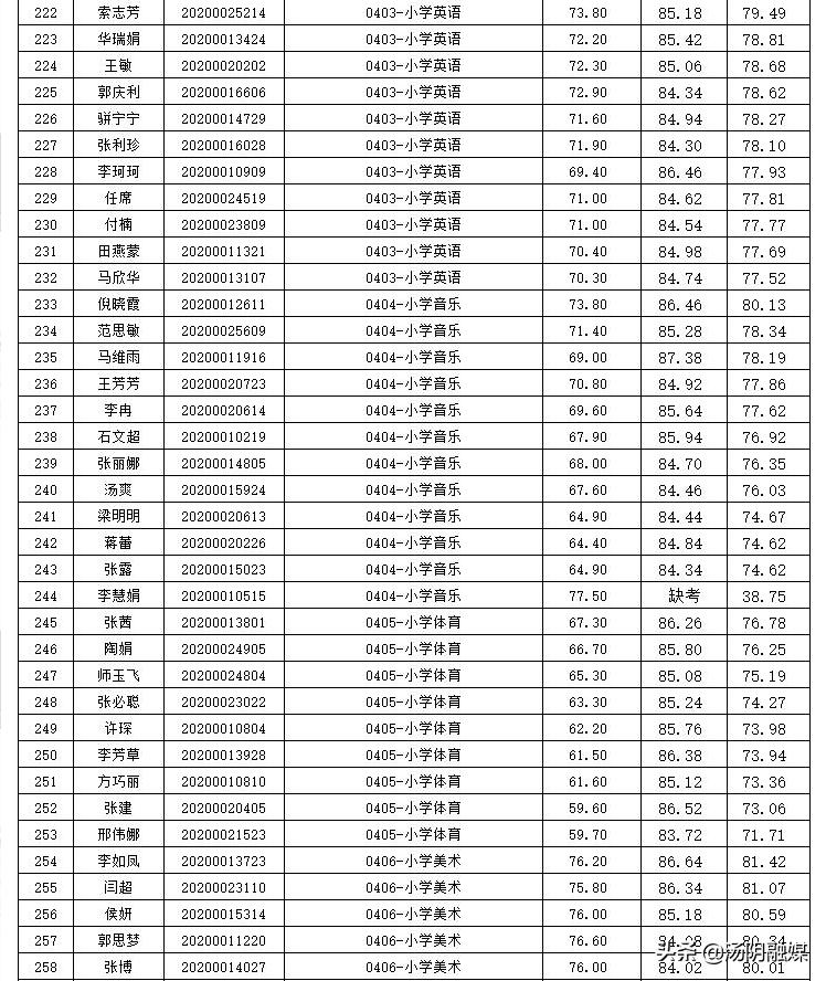 汤阴最新招聘信息概览（2017年）