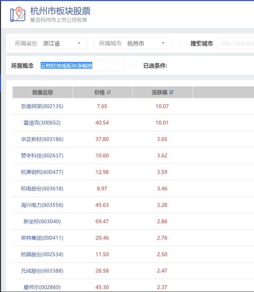 杭州高新股票最新消息深度解读与分析