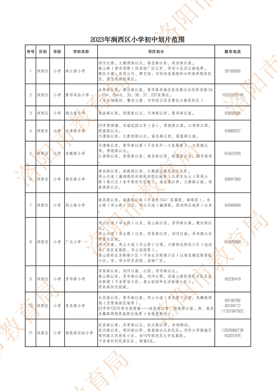 涧西区初中最新划片方案及其社区影响分析