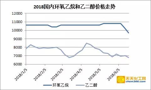 环氧乙烷最新价格走势解析