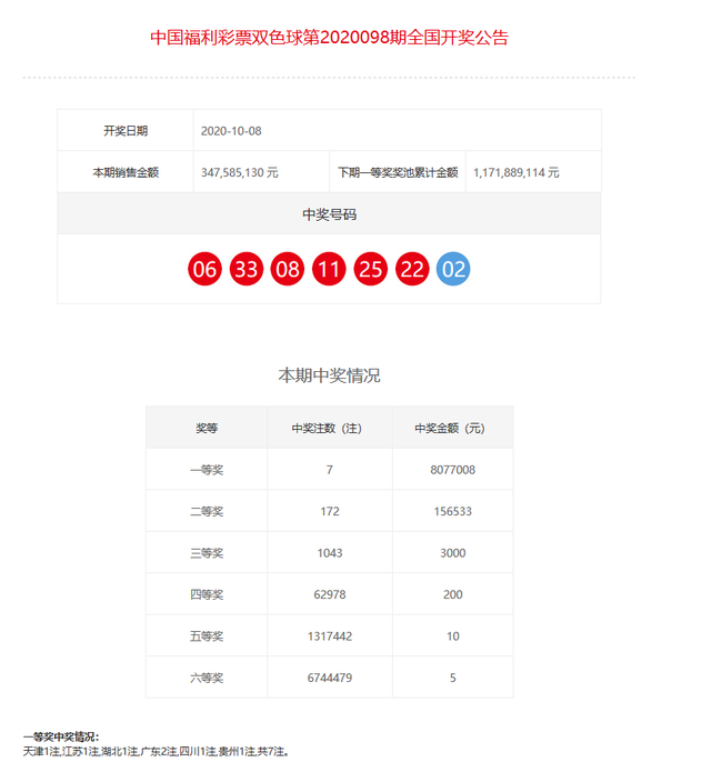 新澳门彩开奖结果2024开奖记录,可靠性执行方案_特供款80.834