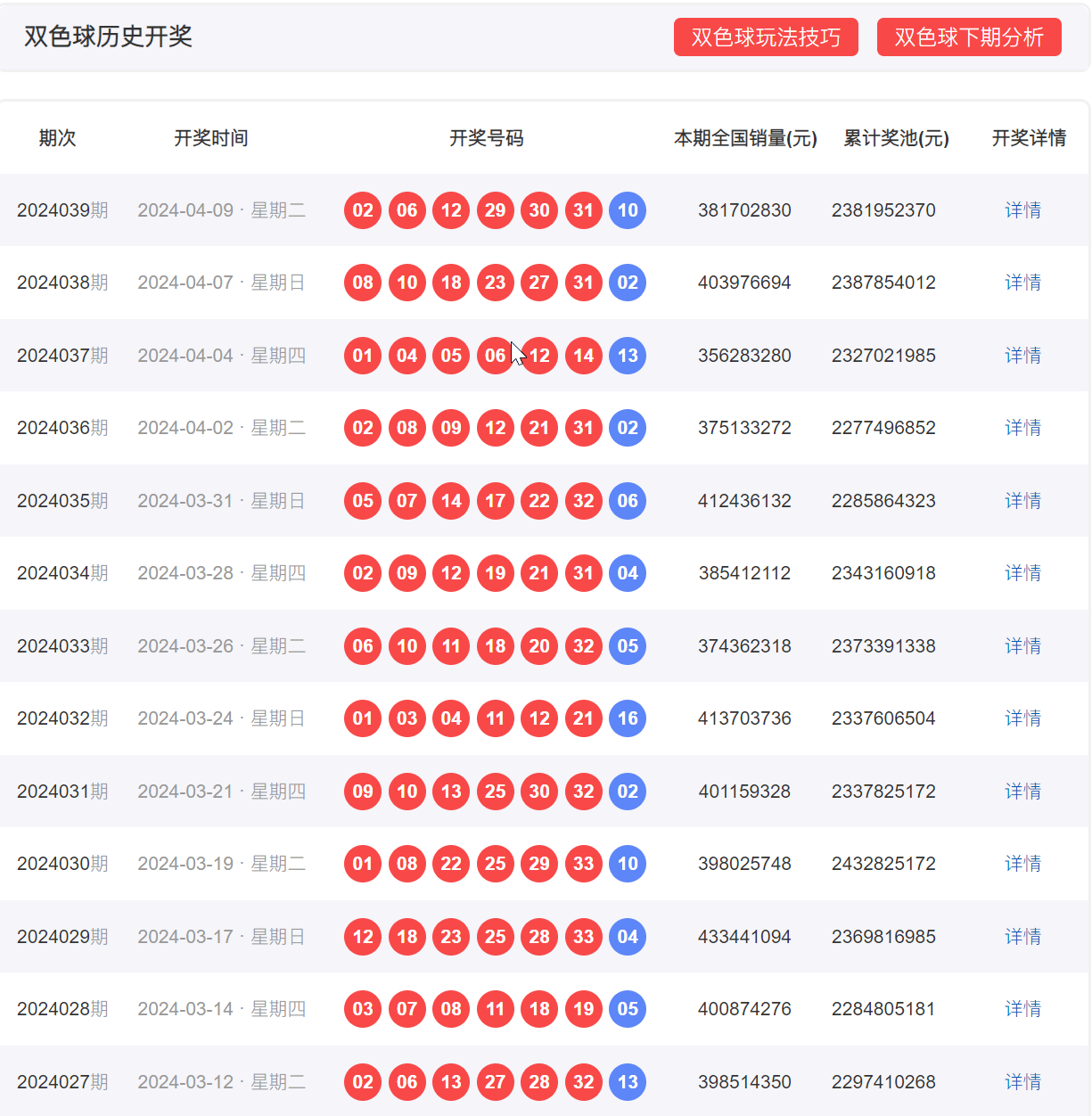 新澳门彩历史开奖记录走势图分析,精细设计方案_iShop69.660