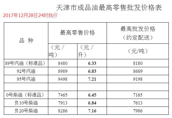 最新成品油调价动态及其市场影响分析