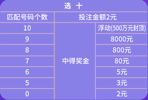 2024年天天彩免费资料,精细设计解析_FT85.397