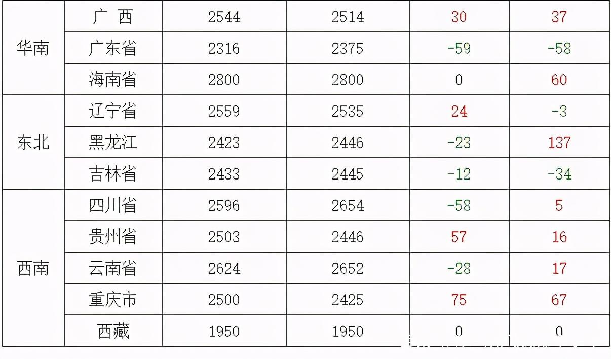 河北生猪最新价格及分析概述