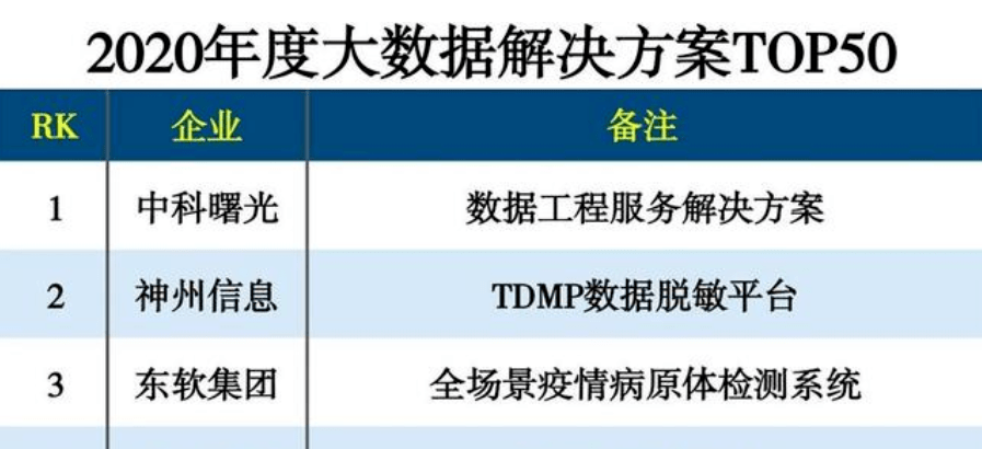 新澳门49码中奖规则,深入数据设计策略_社交版49.575