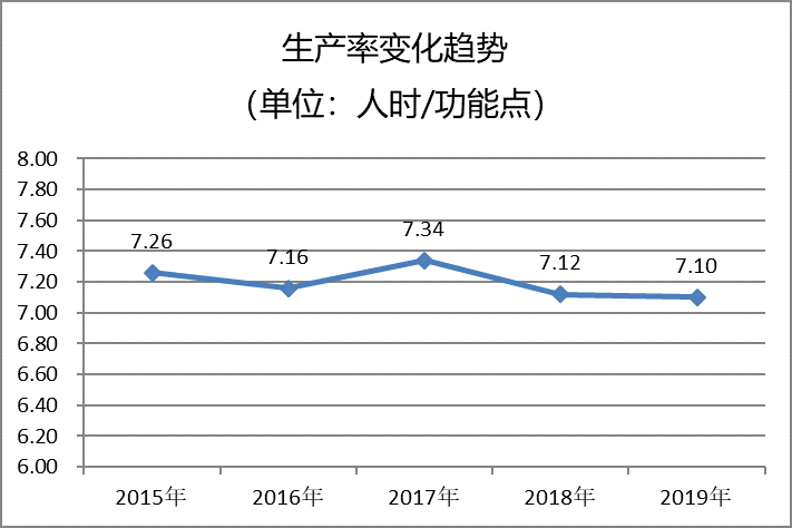 新澳门彩历史开奖结果走势图表,数据解答解释定义_set16.296