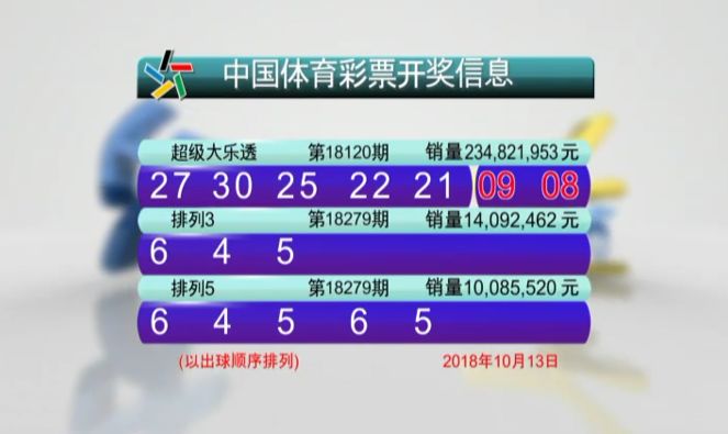 新澳门开奖结果+开奖号码,快速方案执行_Harmony款90.329