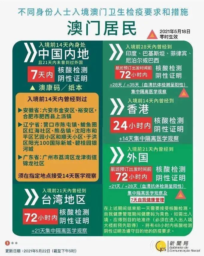 澳门一码,快速解答方案执行_挑战款98.687