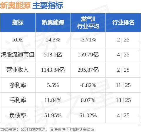 新奥精准资料免费提供630期,专家解读说明_eShop42.658