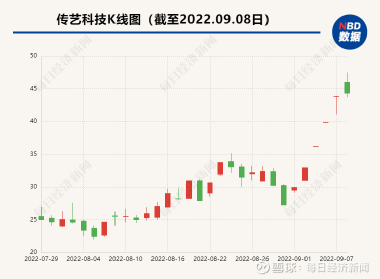 传艺科技股票最新分析概览