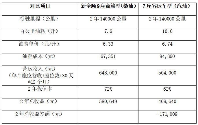 最新福特汽车报价及概览