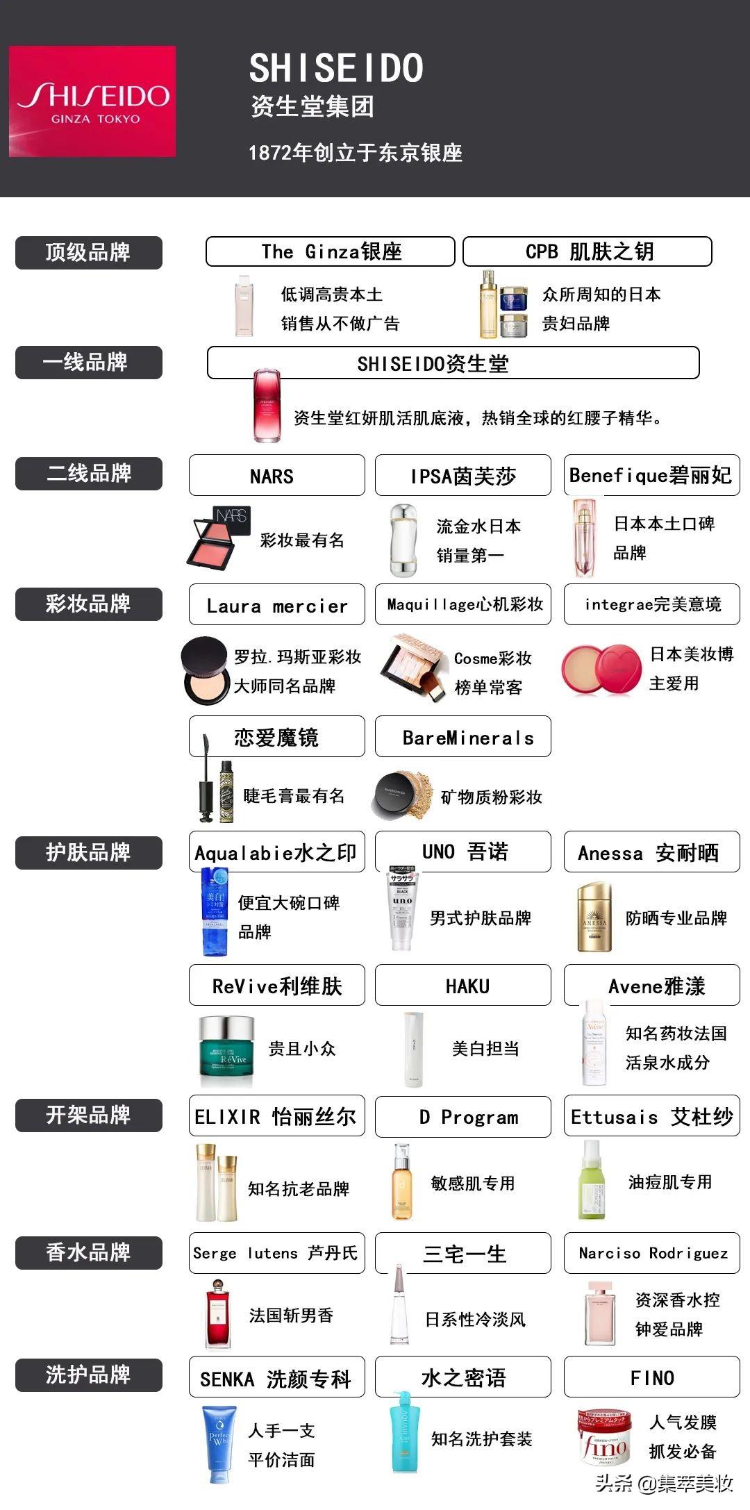 全球运动品牌最新排名榜单