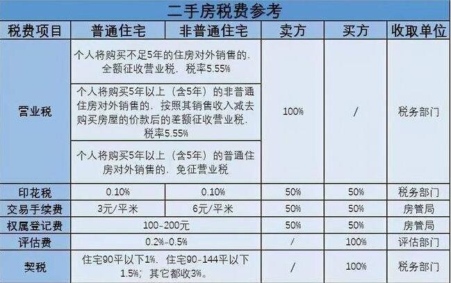 天津房产税最新消息解读，深度了解天津房产政策动向