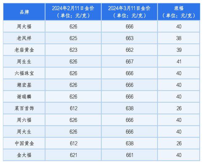 2024年澳门今晚开奖结果,深层数据设计解析_Elite64.666