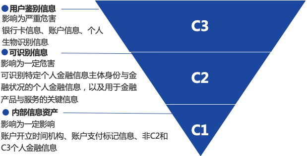 2024新澳精准资料免费,深入数据应用解析_tool73.160