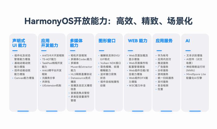 新澳准资料免费提供,最新调查解析说明_Harmony20.454