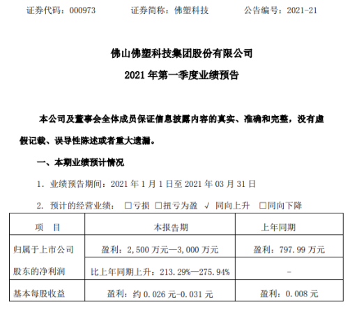 佛塑科技股票最新消息深度解读与分析