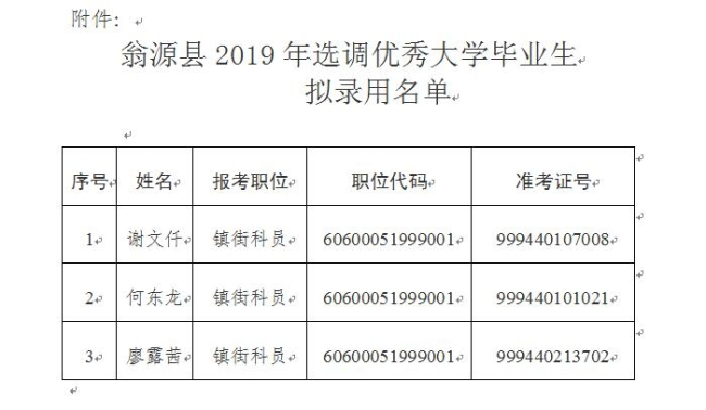 翁源县最新招聘动态及其社会影响概览