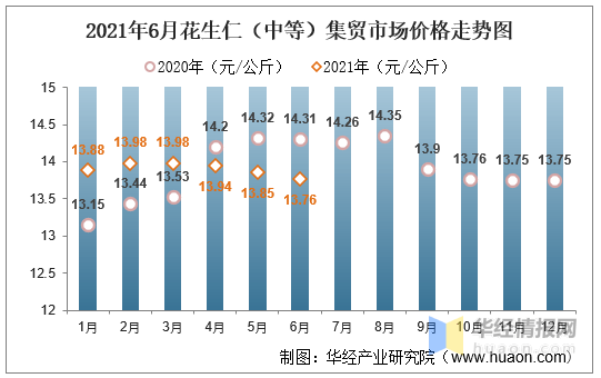 今日花生价格走势解析