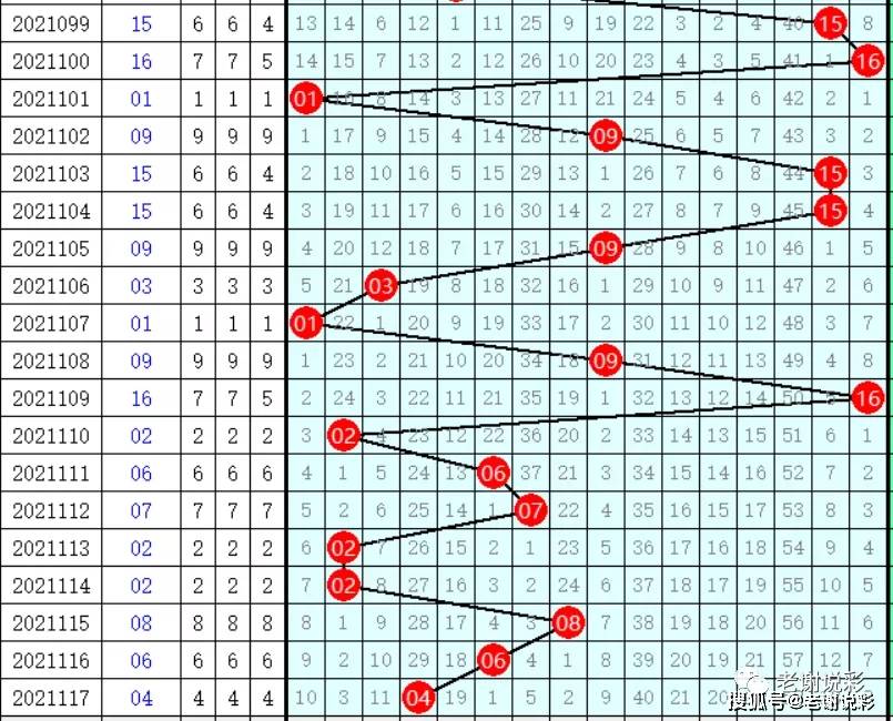 双色球最新结果开奖号,可靠数据解释定义_AR版80.804