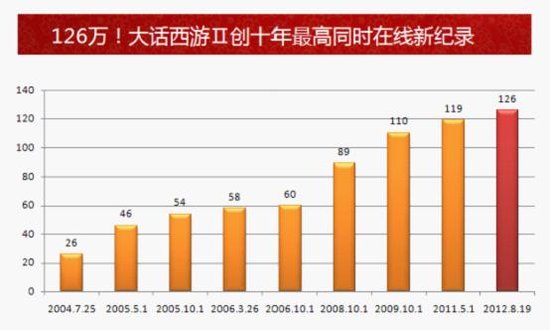 西游2票房最新统计揭秘电影市场热门现象背后的秘密