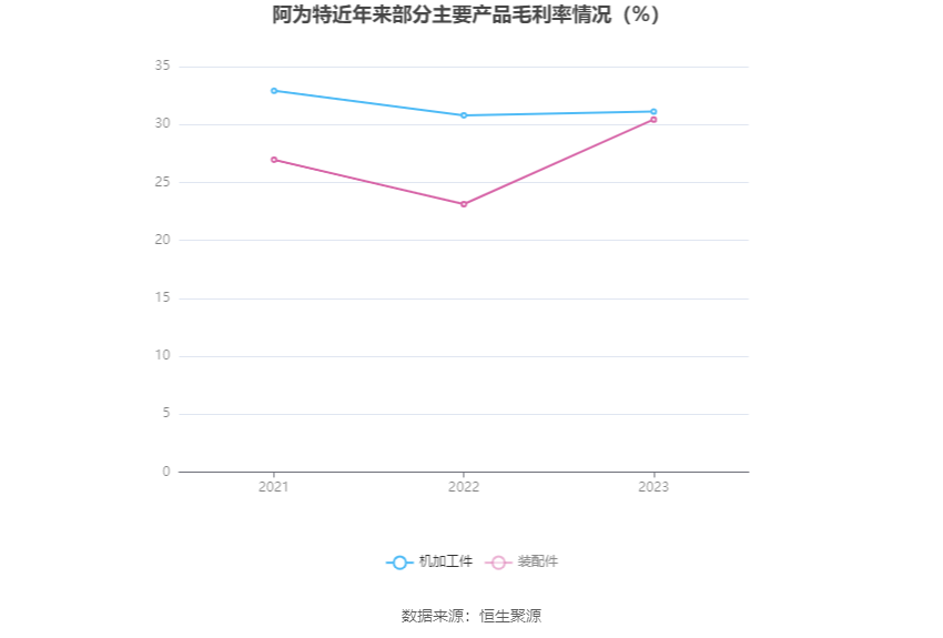 2024澳门特马今晚开奖结果出来,收益成语分析落实_HDR版98.310