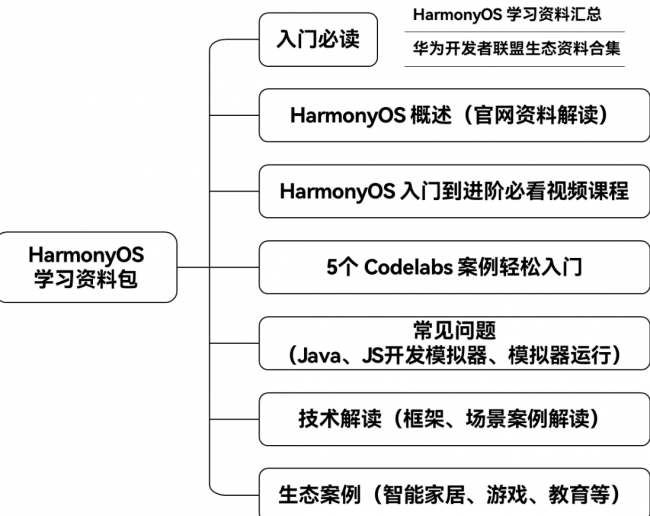 全年资料免费大全,数据导向实施_HarmonyOS30.722