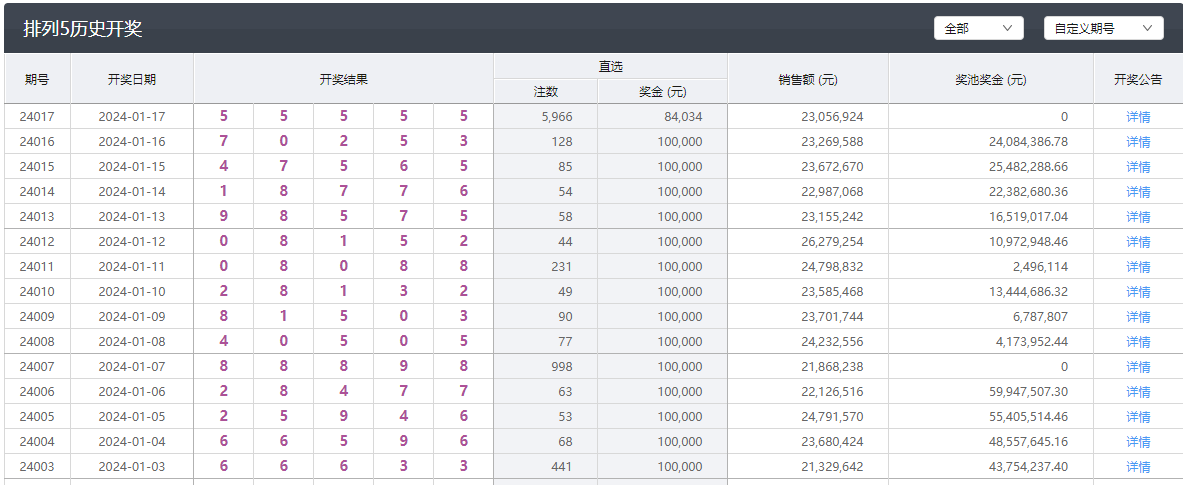 六开彩澳门开奖结果查询,全面理解执行计划_LE版30.651