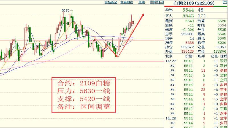 今晚澳门特马开的什么,快速计划设计解答_ChromeOS28.942