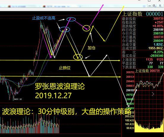 波段炒股下载，策略、技巧实战指南