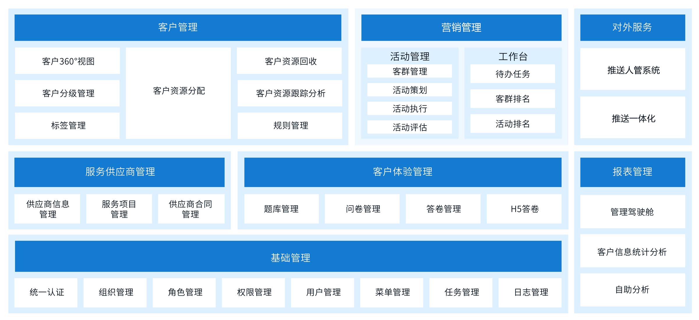 产险CRM下载，保险业务发展的核心助力工具