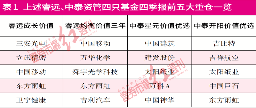 季末。花已残 第7页