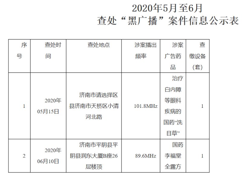 黑广播最新揭秘，揭开神秘面纱下的真相