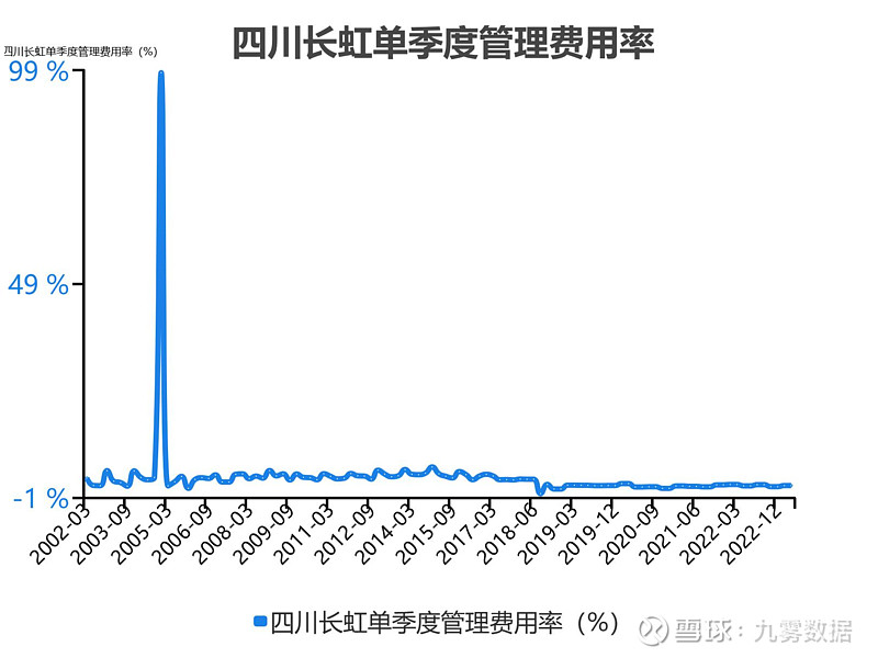 四川长虹重组获批,精确数据解析说明_完整版39.207