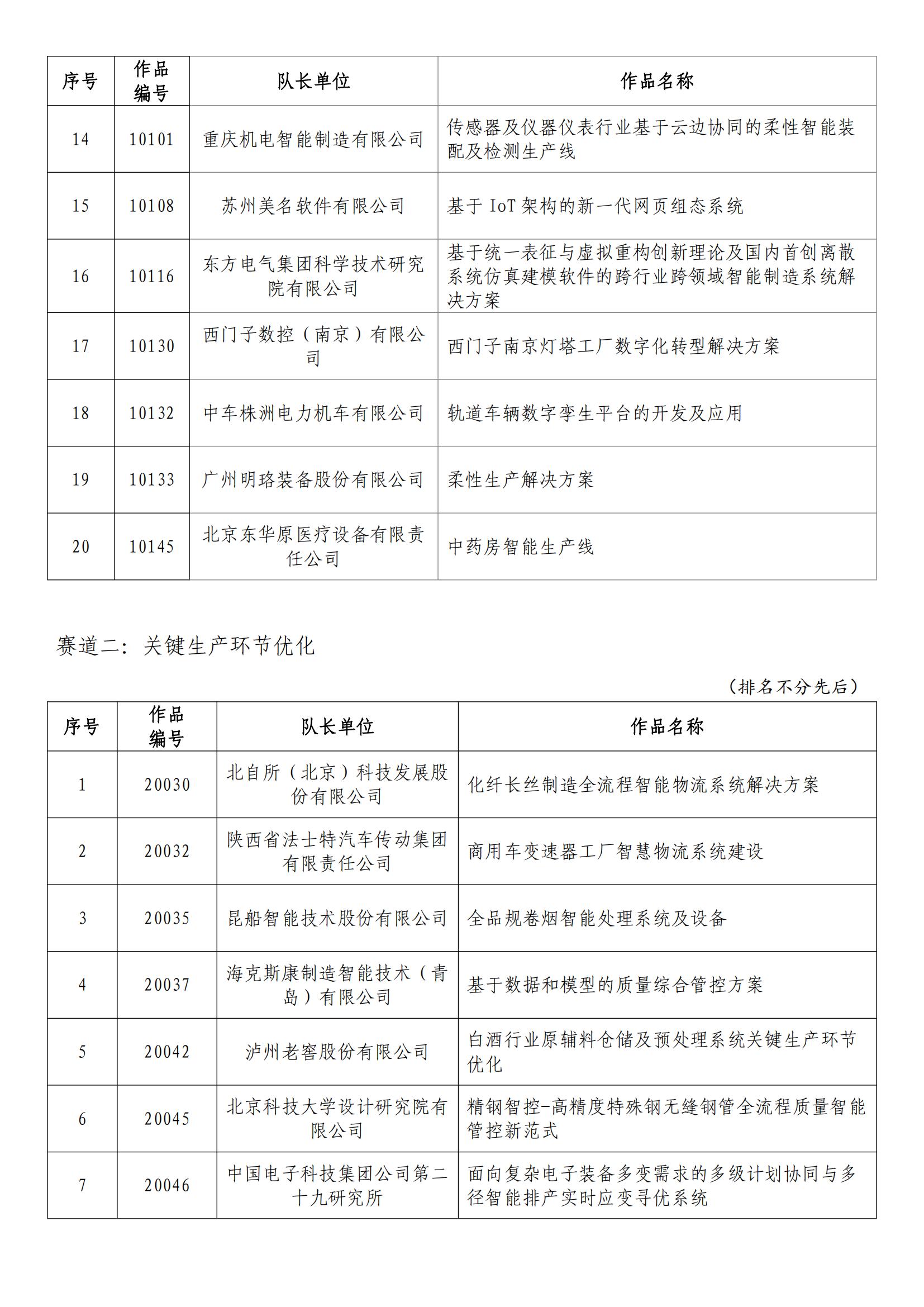 刘百温精准免费资料大全,专业解答实行问题_进阶版20.570