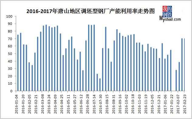 关于钢坯最新价格的探讨——聚焦观察点分析（以2017年为观察点）