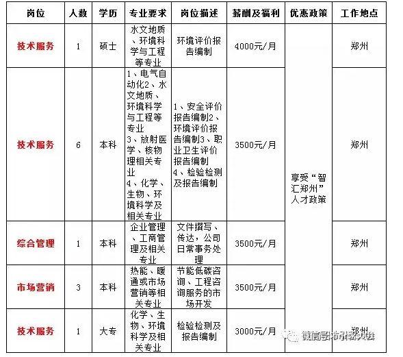 潢川工作招聘动态与职业发展机会深度探讨