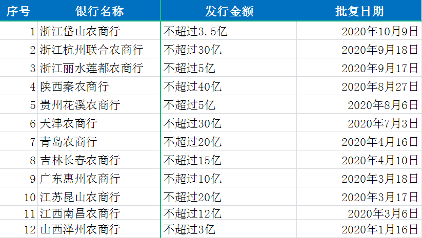 秦农银行利率调整解析，影响与展望