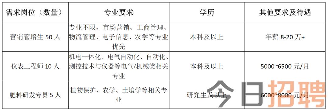 临沂费县最新招聘信息汇总