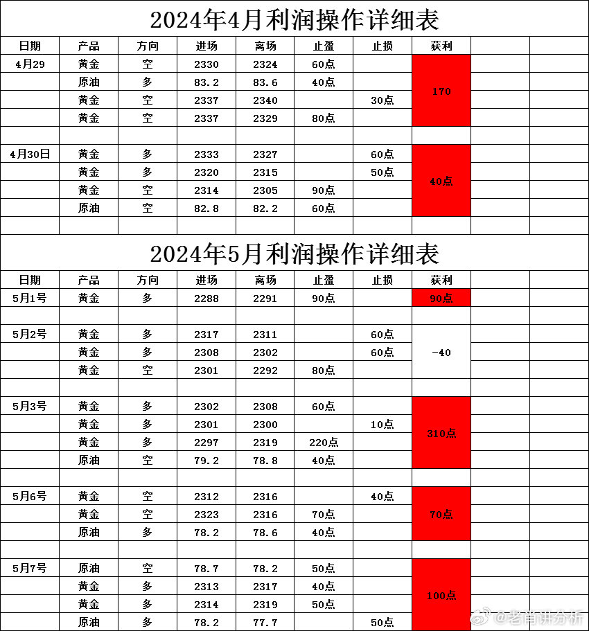 一白小姐一一肖必中特,深入数据解析策略_限量款96.660