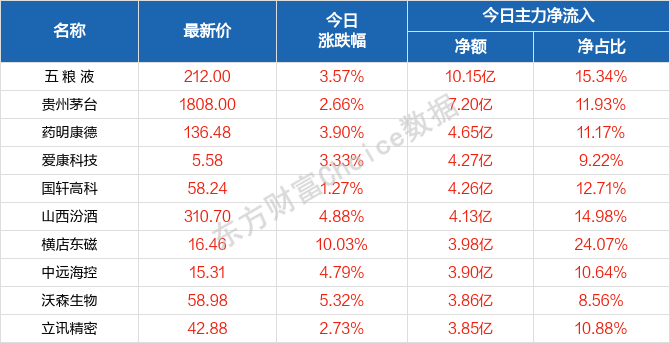 孤独冭羙 第6页