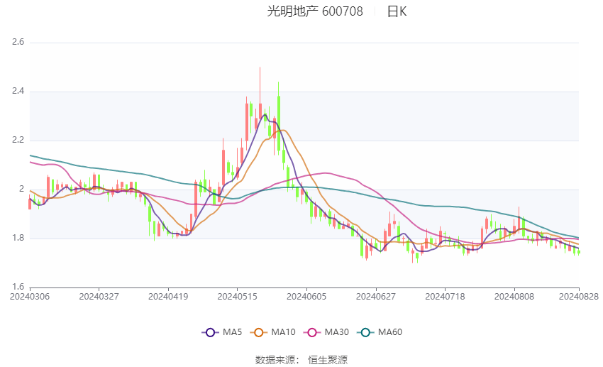 2024澳门今晚开什么生肖,动态调整策略执行_精英版75.824