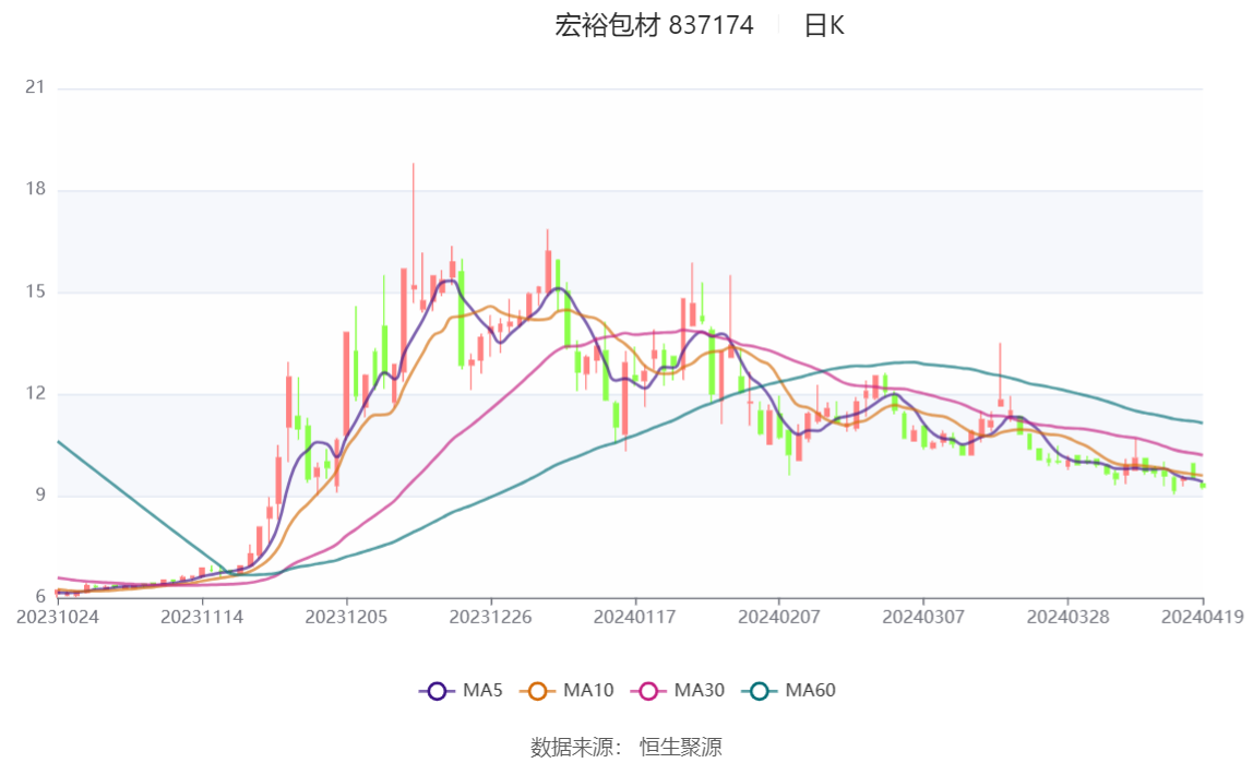 2024澳彩开奖记录查询表,经济执行方案分析_FHD版77.513